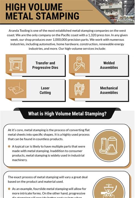 high volume metal stamping